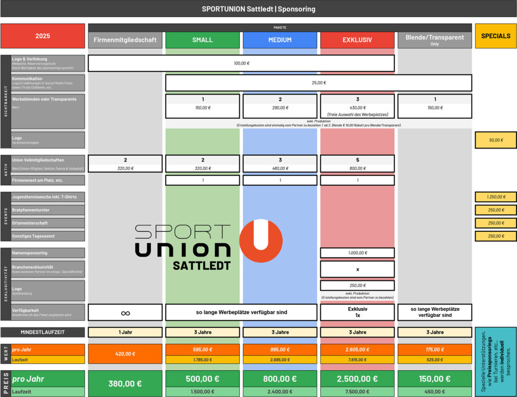 SPORTUNION Sattledt | Sponsoring v2025