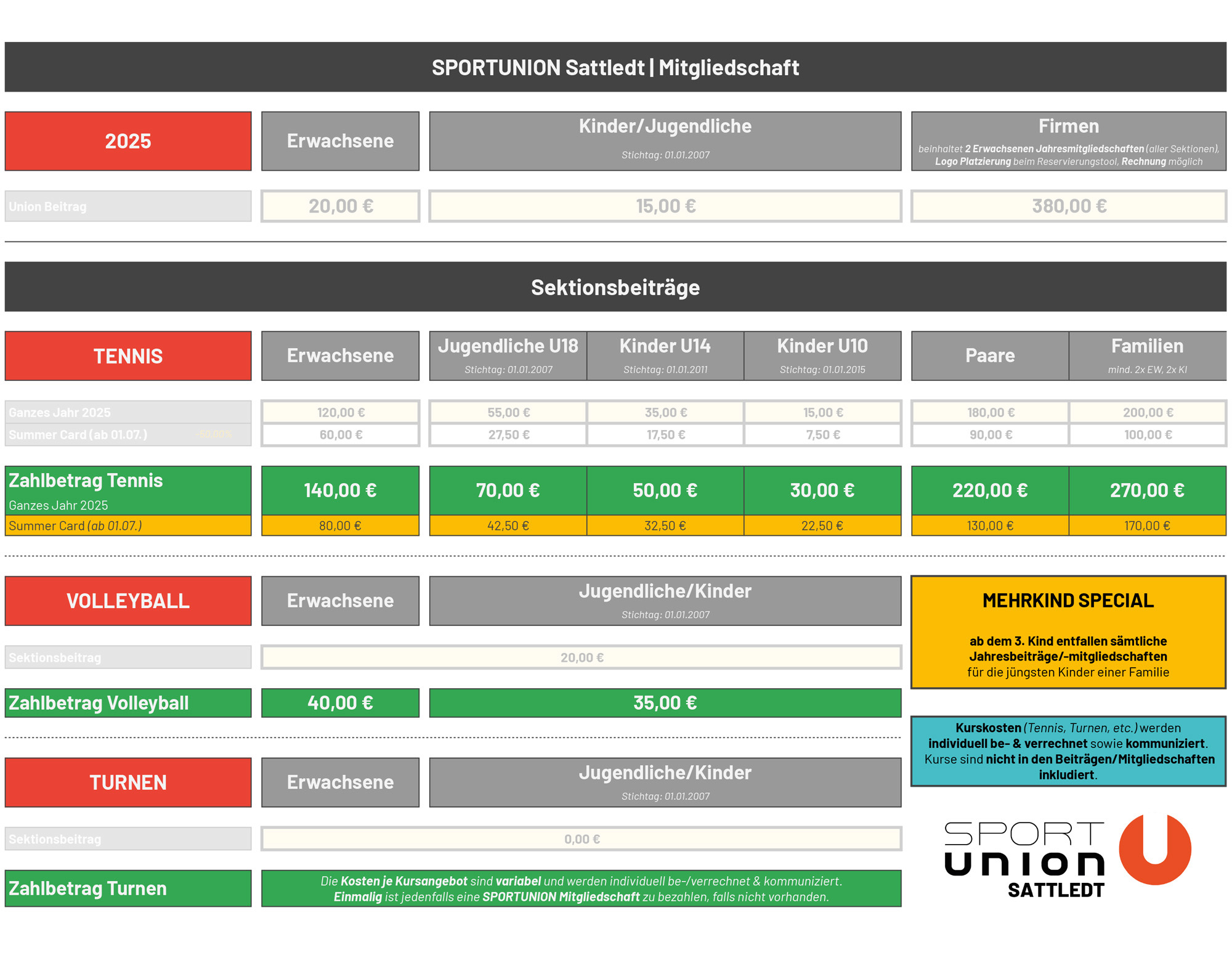 SPORTUNION Sattledt | Mitgliedschaft 2025 (Fokus Zahlbetrag)